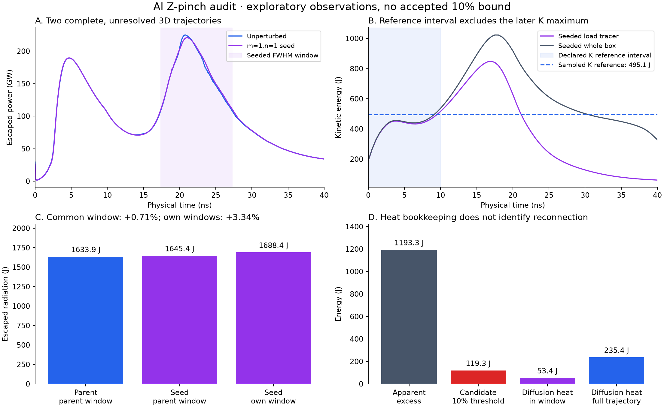 Radiation, kinetic reference and diffusion-energy comparisons